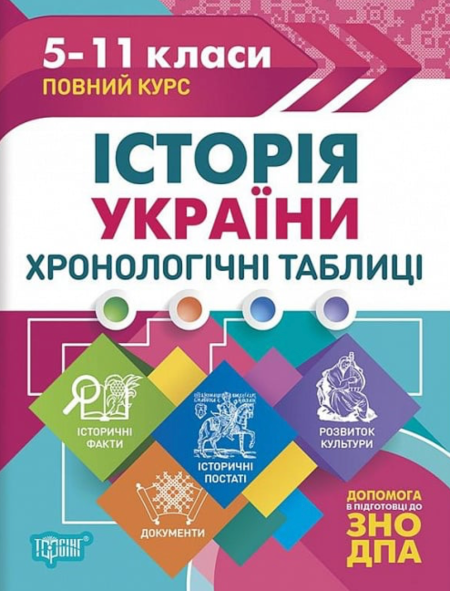 ЗНО і ДПА. Історія України. Хронологічні таблиці. 5-11...