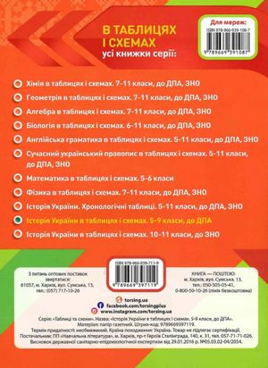 ДПА. Історія України в таблицях і схемах. 5-9 клас — фото 5