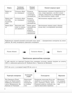 ДПА. Історія України в таблицях і схемах. 5-9 клас — фото 8
