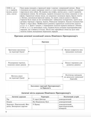 ДПА. Історія України в таблицях і схемах. 5-9 клас — фото 10