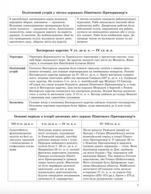 ДПА. Історія України в таблицях і схемах. 5-9 клас — фото 11