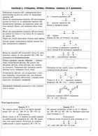 Математика в таблицях і схемах. 5-6 класи. Image №13