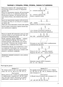 Математика в таблицях і схемах. 5-6 класи. Image №13