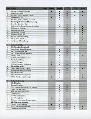 Humanising Your Coursebook. Activities to bring your classroom to life — фото 8