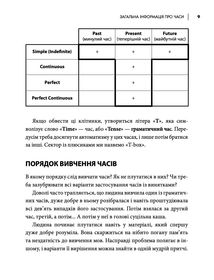 Часи англійської мови. Як зрозуміти і вивчити. Зображення №12