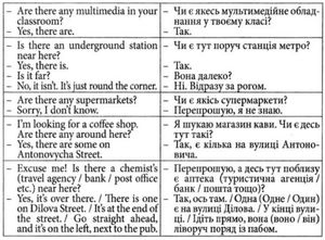 500 найуживаніших англійських слів і висловів — фото 9
