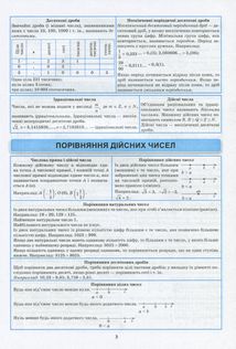 НУШ. Найкращий довідник. Алгебра в таблицях і схемах. 7-11 класи. Image №6