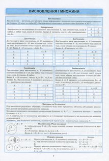 НУШ. Найкращий довідник. Алгебра в таблицях і схемах. 7-11 класи. Image №4