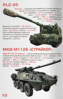 Велика книжка. Артилерія. Image №4