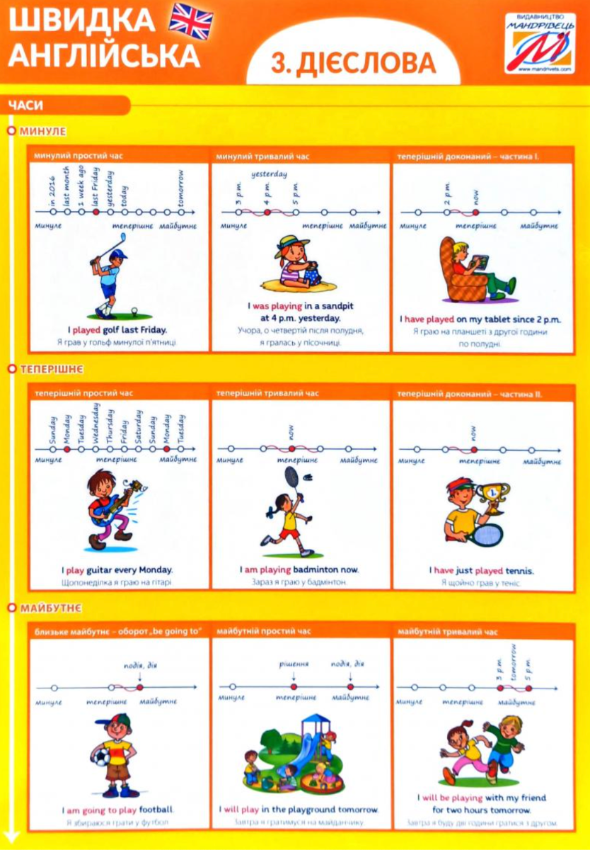 Швидка англійська. Дієслова