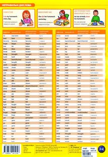 Швидка англійська. Дієслова. Частина 3. Image №4