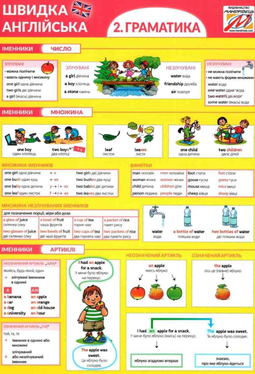 Швидка англійська. Граматика
