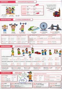 Швидка англійська. Граматика. Частина 2. Image №9