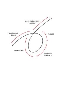 Principles. Image №9