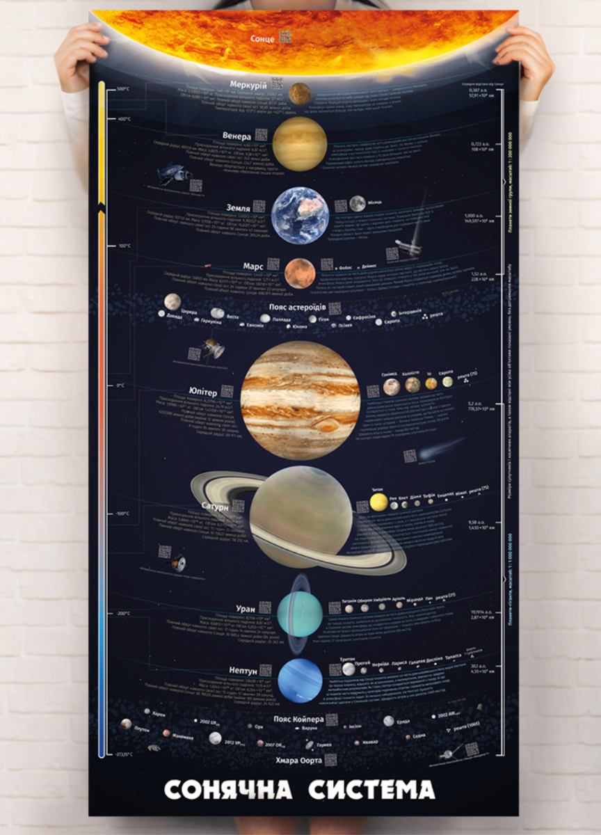 Розумний плакат "Сонячна система"