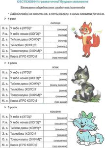 Мовленнєва картка з картинками. Логопедичне обстеження рівня мовленнєвого розвитку дитини. Image №13