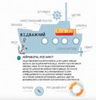 Світ навколо мене.  Дивовижні відкриття ведмедика Санні на морі. Image №8