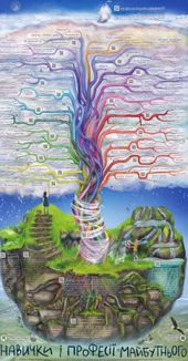 Розумний плакат «Навички і професії майбутнього». Зображення №2