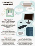 Моя перша енциклопедія. Сучасні девайси. Image №3