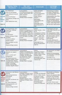 Німецька мова. Підручник. Das Neue Deutschmobil 3 + audio-CD. Image №4