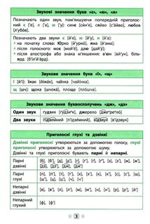 Довідник у таблицях. Українська мова. 1-4 класи. Image №4