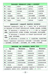 Довідник у таблицях. Українська мова. 1-4 класи. Image №5