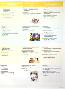 Bloggers 2. Student's book. A1-A2. Image №3