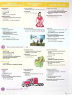 Bloggers 4. Student's book. B1. Image №5