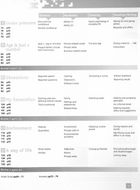 On Point B1+. Intermediate English. Workbook. Image №4