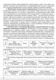 Готуємося до зовнішнього незалежного оцінювання. Історія України. 1715 тестових завдань та відповідей. Зображення №5