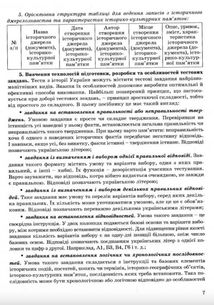 Готуємося до зовнішнього незалежного оцінювання. Історія України. 1715 тестових завдань та відповідей. Зображення №6