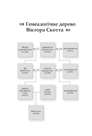 Брехня батьків — Том Еґеланн, фото 6