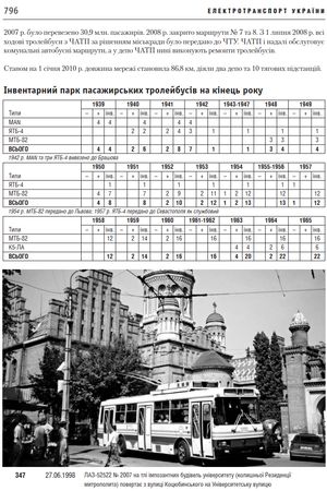Електротранспорт України. Енциклопедичний путівник — фото 13