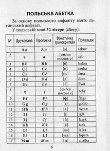 Граматика польської мови. Image №13