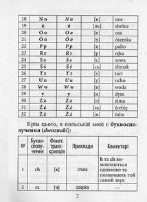 Граматика польської мови. Image №14