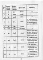 Граматика польської мови. Image №15