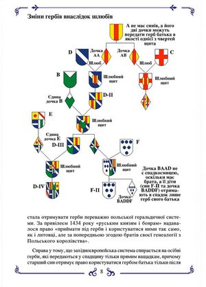 Герби української шляхти — Ігор Єремєєв, фото 9