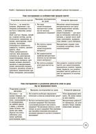 Сертифікація вчителів НУШ. Усе для підготовки. Зображення №5