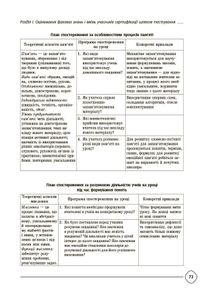 Сертифікація вчителів НУШ. Усе для підготовки. Зображення №5