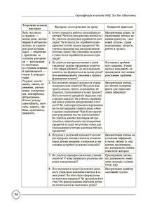 Сертифікація вчителів НУШ. Усе для підготовки. Зображення №6