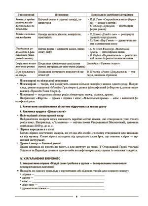 НУШ. Мій конспект. Матеріали до уроків. Зарубіжна література. 9 клас — Галина Фефілова, фото 10