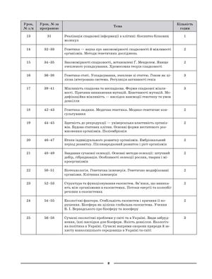 НУШ. Мій конспект. Матеріали до уроків. Біологія. 9 клас — фото 11