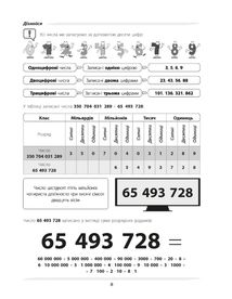 Бібліотечка школяра. Математика — це круто! 5-6 класи. Image №9