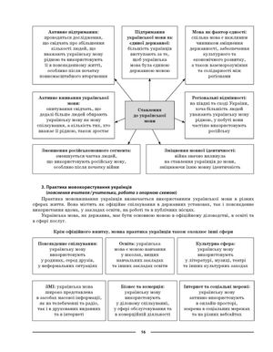 НУШ. Мій конспект. Матеріали до уроків. Українська мова. 9 клас. I семестр — фото 20