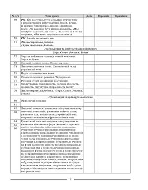 НУШ. Мій конспект. Матеріали до уроків. Українська мова. 9 клас. II семестр — фото 10