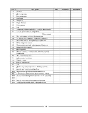 НУШ. Мій конспект. Матеріали до уроків. Українська мова. 9 клас. II семестр — фото 13