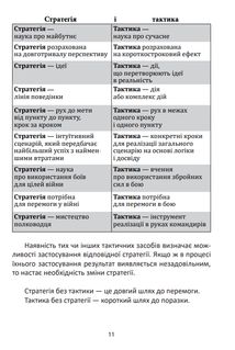 Мистецтво стратегії. Image №12