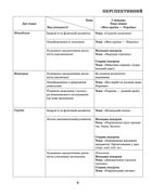 Розгорнутий календарний план. Різновікові групи. 4-6 років. Вересень. Зображення №7