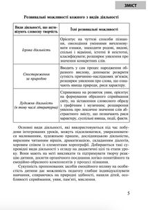 Українська мова. Організація інтегрованих уроків у початкових класах. Image №5