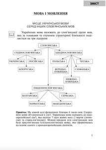 Українська мова з методикою навчання в початкових класах. Інтегрований курс. Image №5